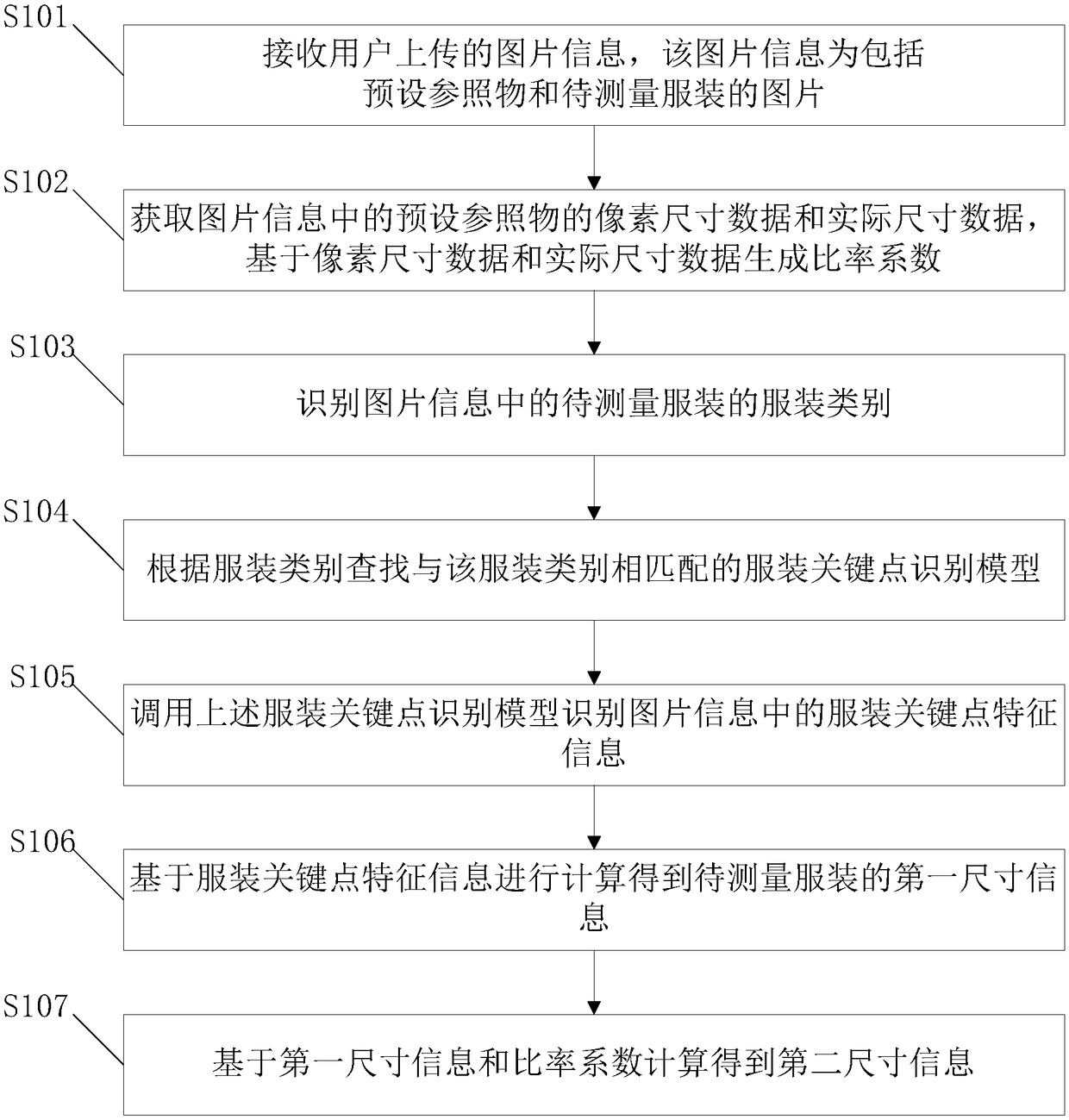 Picture-based clothing size measuring method and device