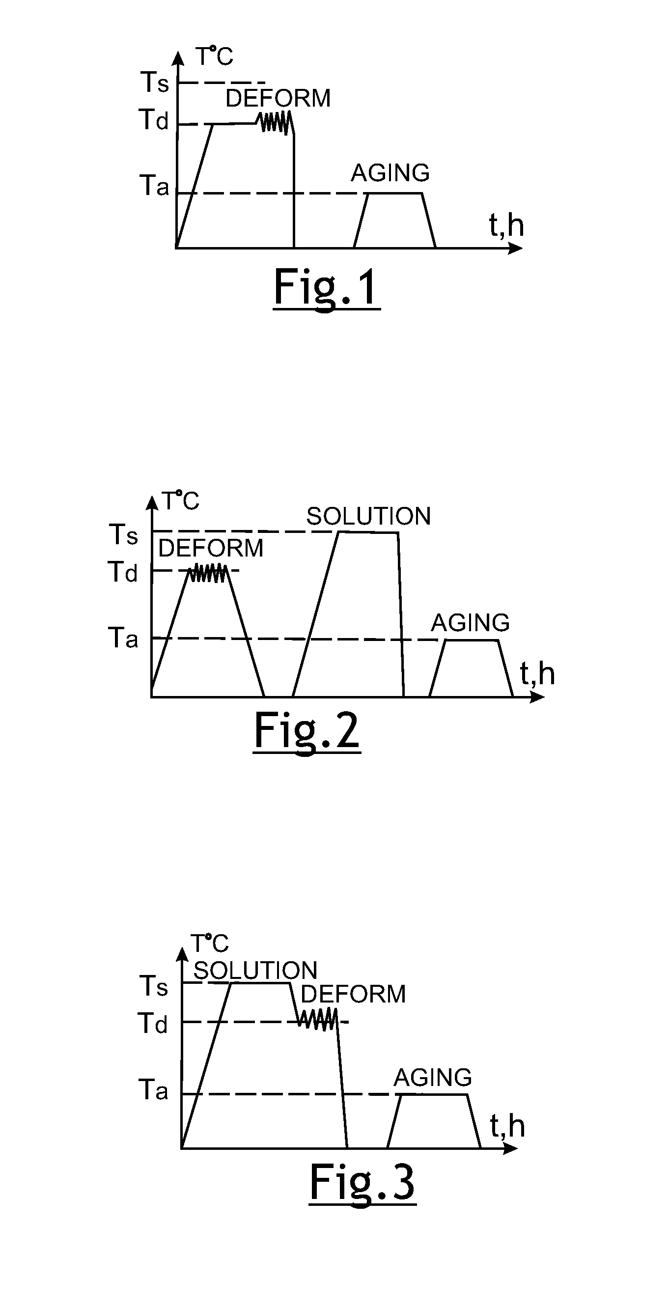 Hot thermo-mechanical processing of heat-treatable aluminum alloys