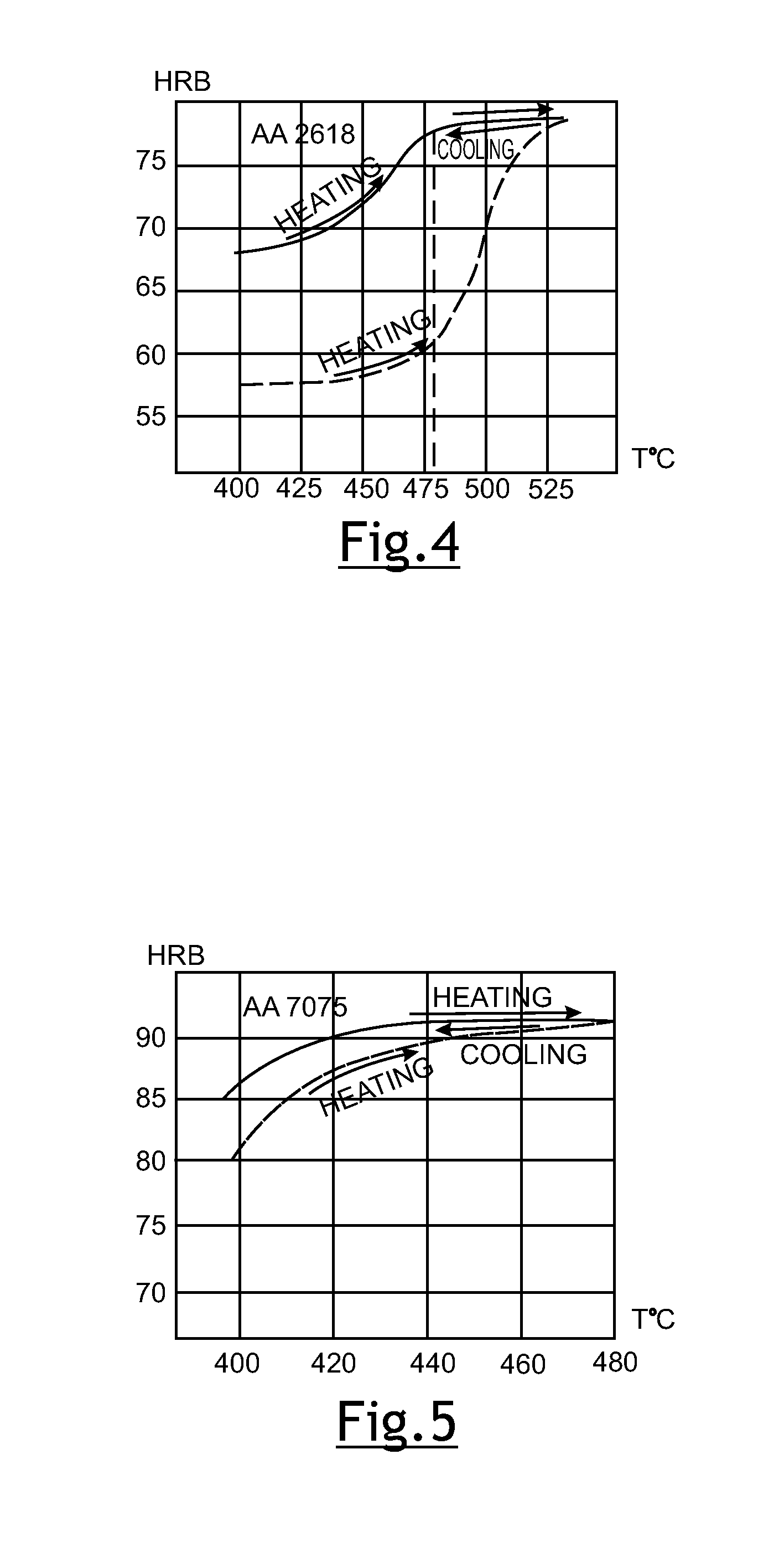 Hot thermo-mechanical processing of heat-treatable aluminum alloys