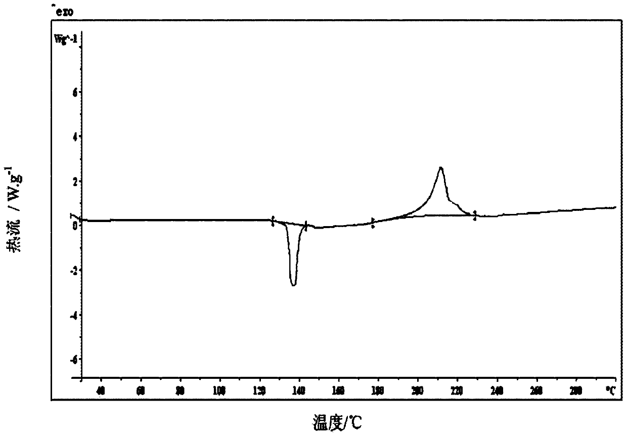 A kind of sustained-release capsule of dexlansoprazole sodium and preparation method thereof