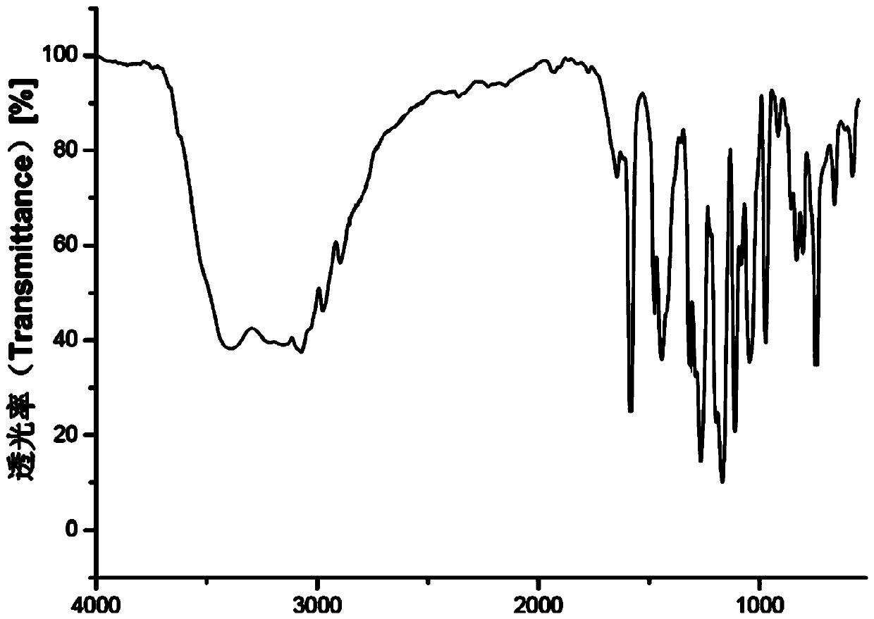 A kind of sustained-release capsule of dexlansoprazole sodium and preparation method thereof