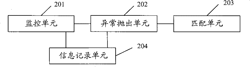 Abnormal handling method and device under embedded type C language environment