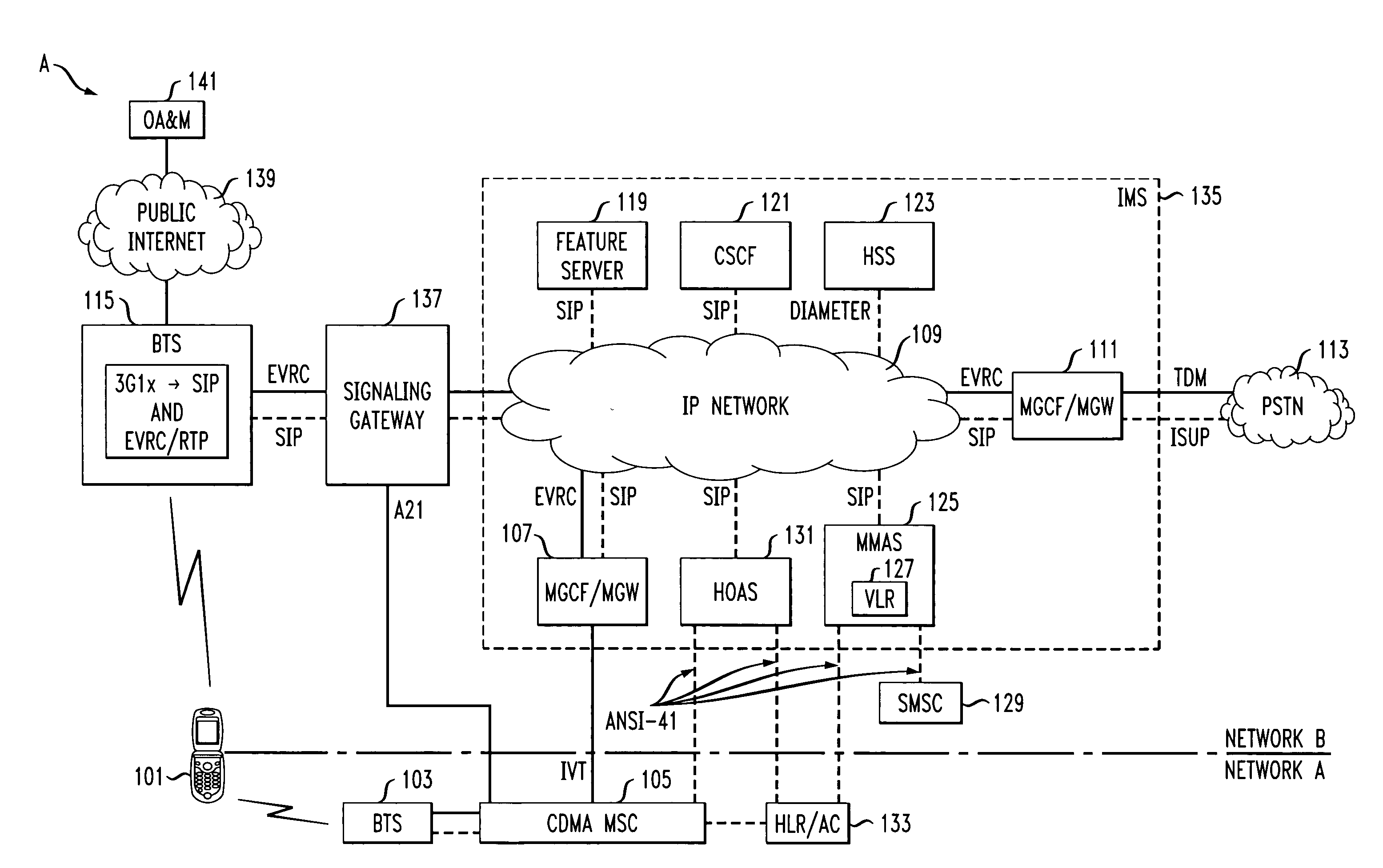 SESSION INITIATION PROTOCOL/INTERNET PROTOCOL MULTIMEDIA SUBSYSTEM BASED ARCHITECTURE FOR SUPPORTING 3G1x VOICE/DATA