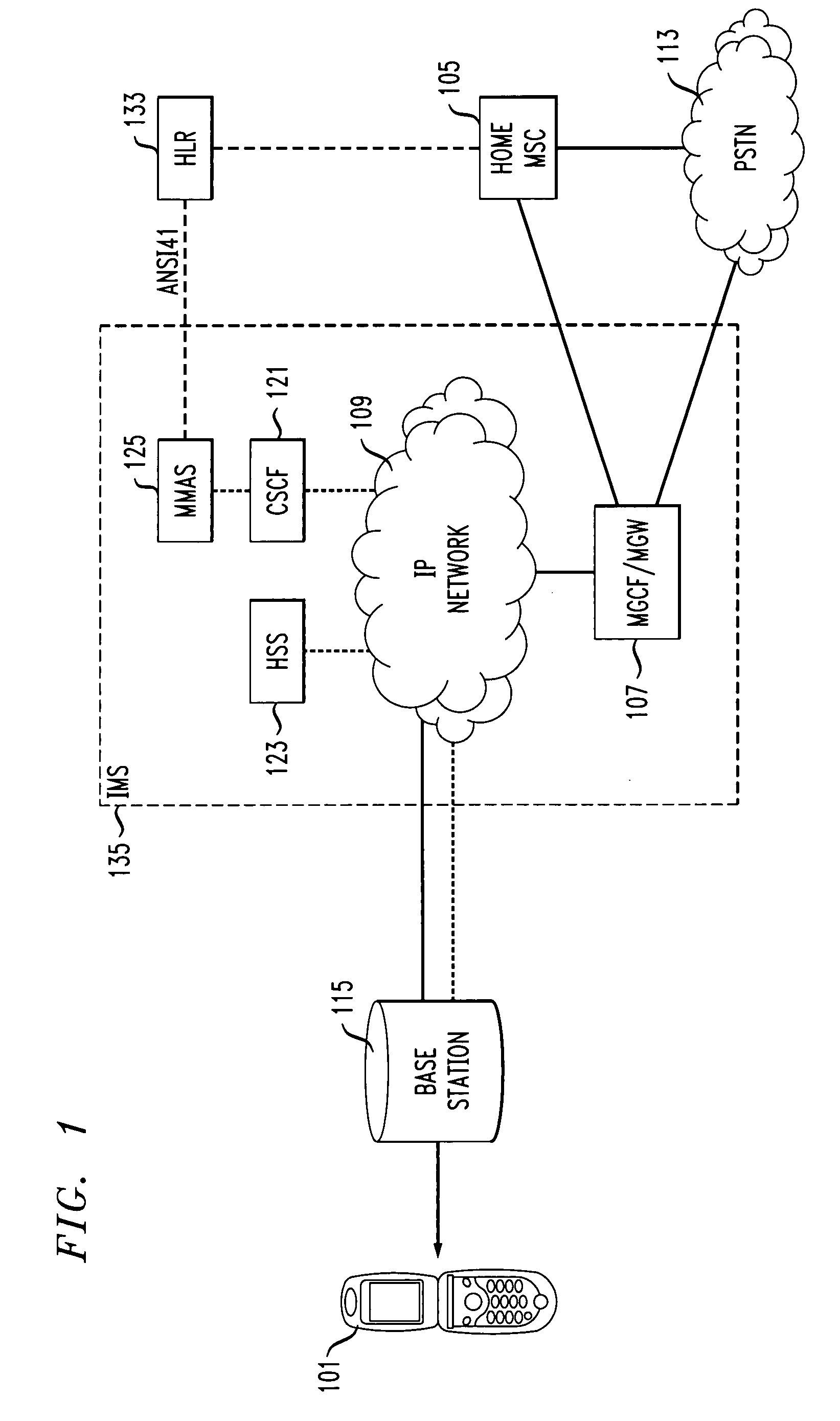 SESSION INITIATION PROTOCOL/INTERNET PROTOCOL MULTIMEDIA SUBSYSTEM BASED ARCHITECTURE FOR SUPPORTING 3G1x VOICE/DATA