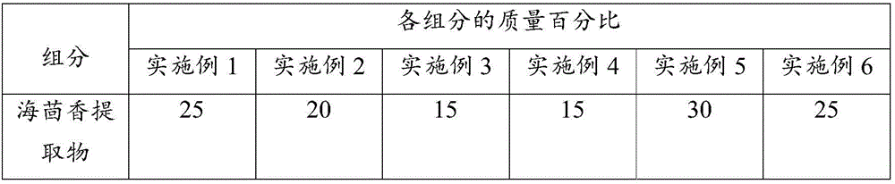 Composition with moisture-preserving and antiallergic effects and application thereof