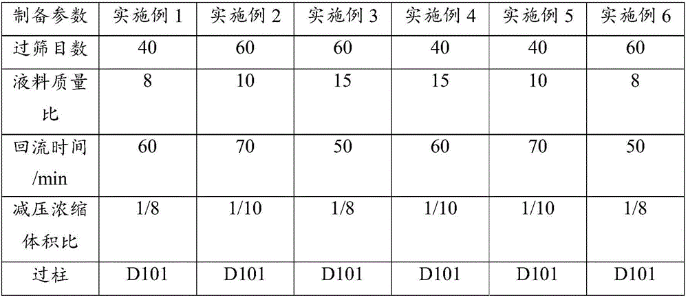 Composition with moisture-preserving and antiallergic effects and application thereof