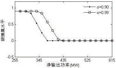 In-plant optimization operation method of carbon capture units under carbon emission rights trading