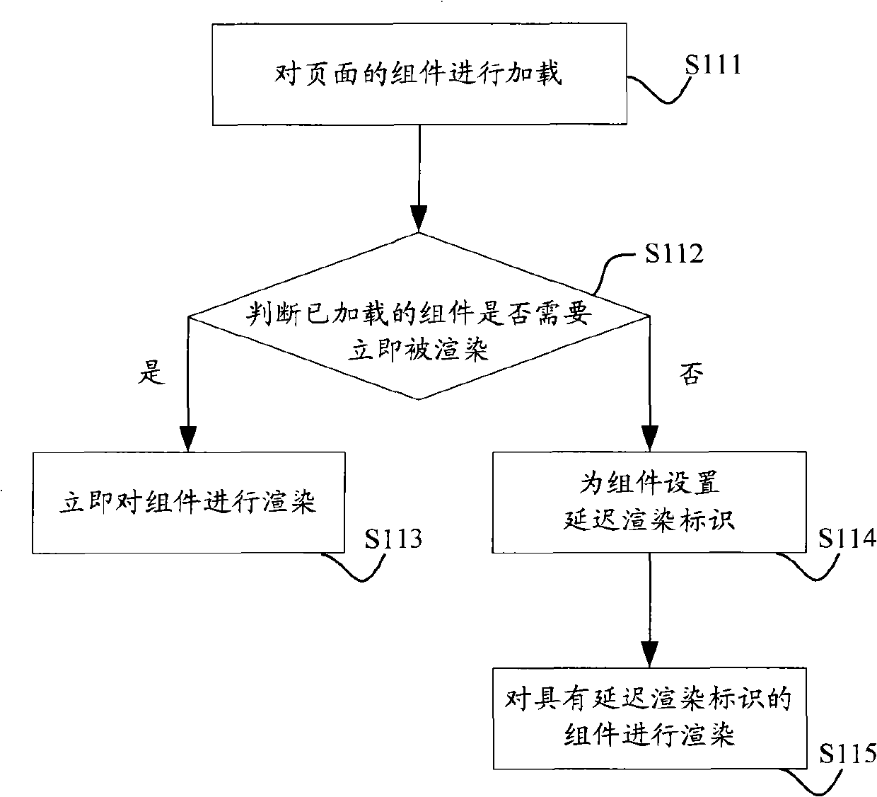 Component rendering method and device