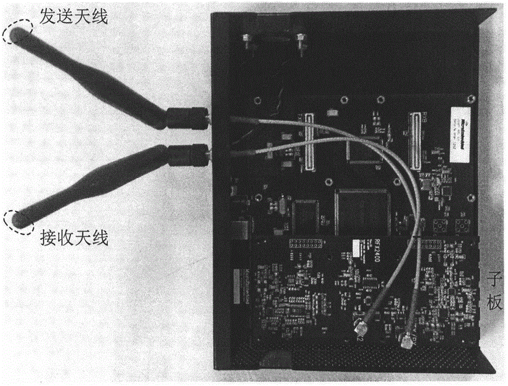 Dynamic spectrum management semi-physical simulation experiment system and method based on USRP