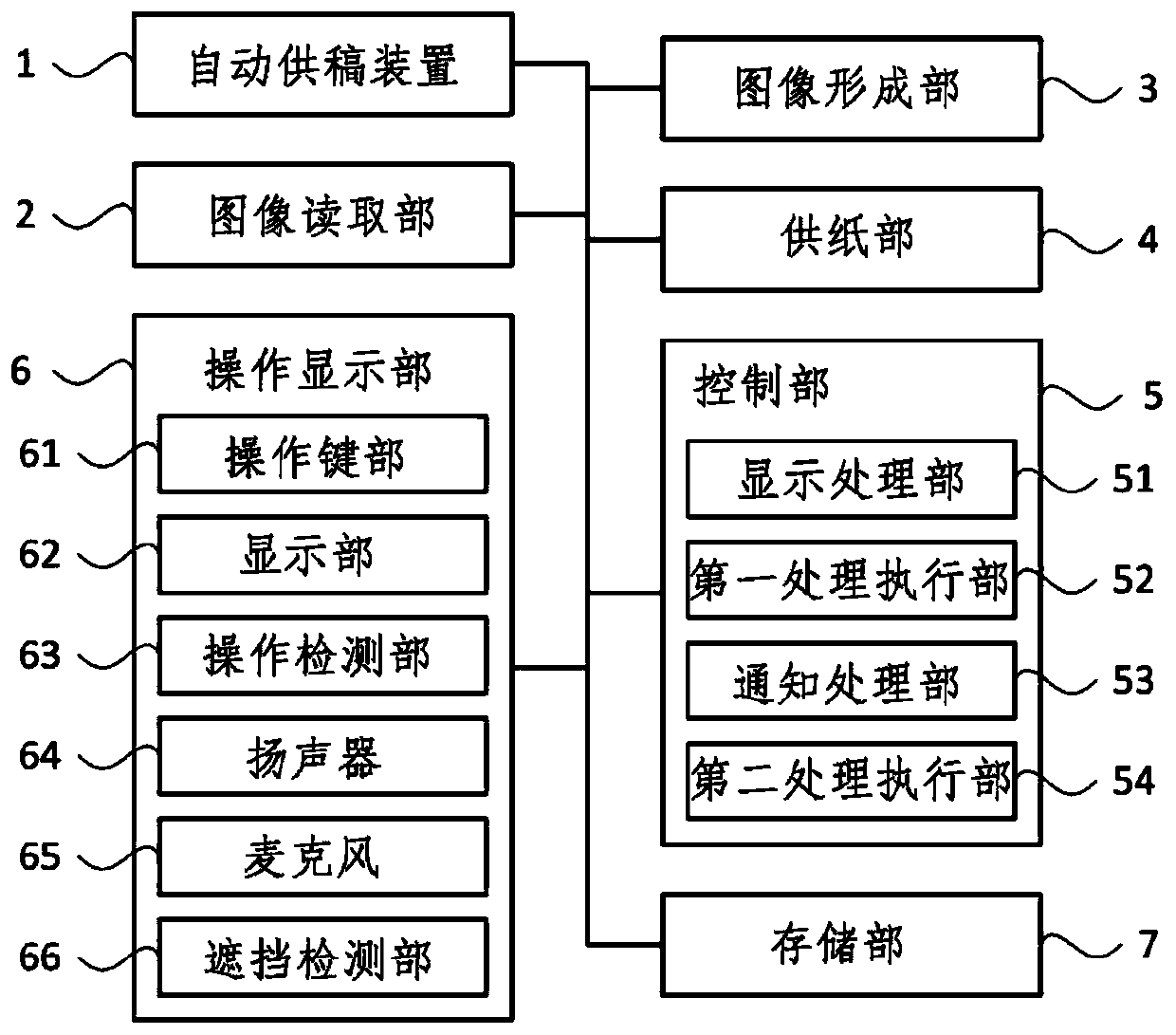 Display device, image processing apparatus, notifying method, process executing method