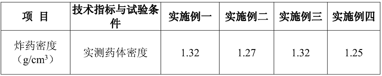 Novel bulk emulsion explosive and preparation method thereof