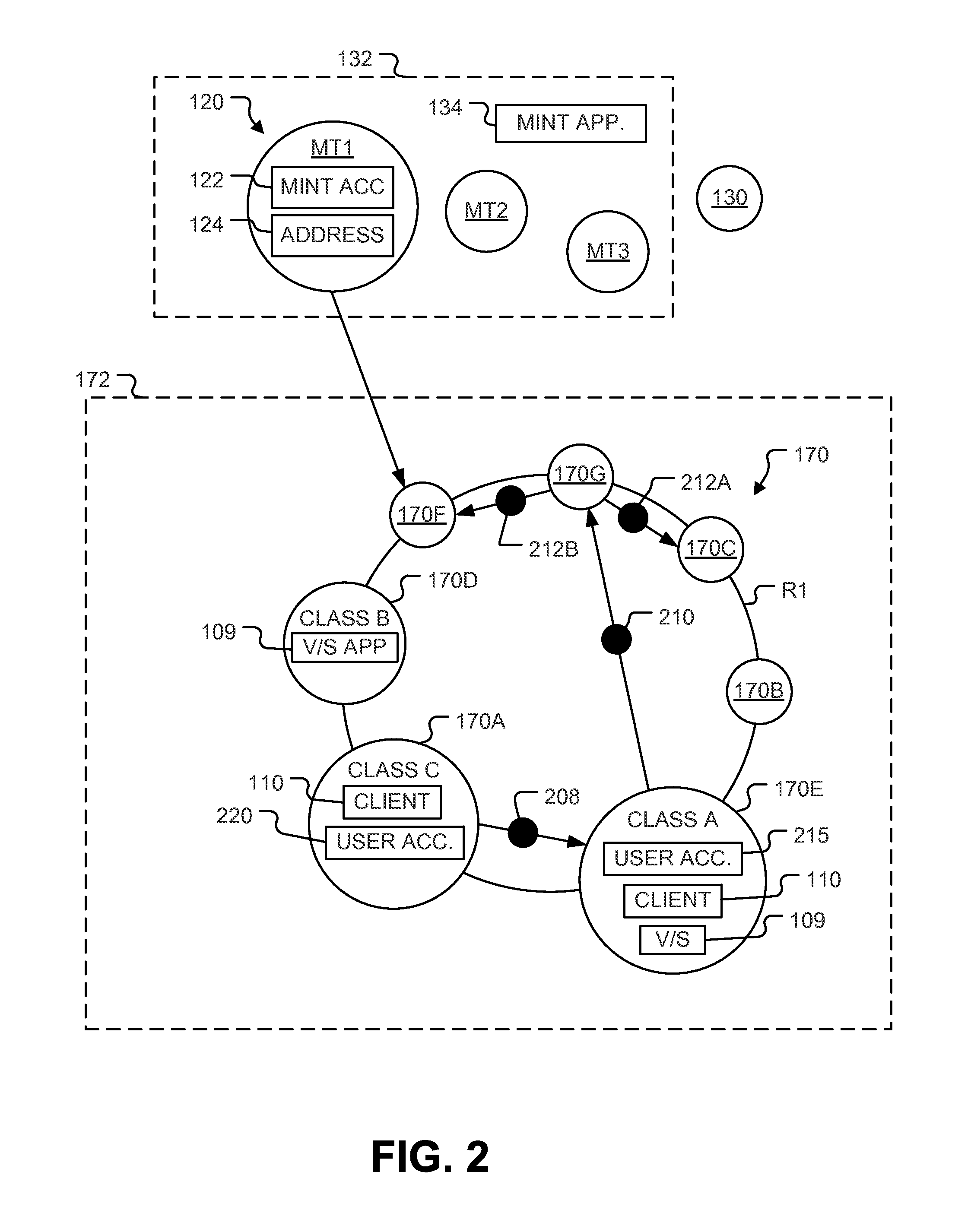 Virtual currency system