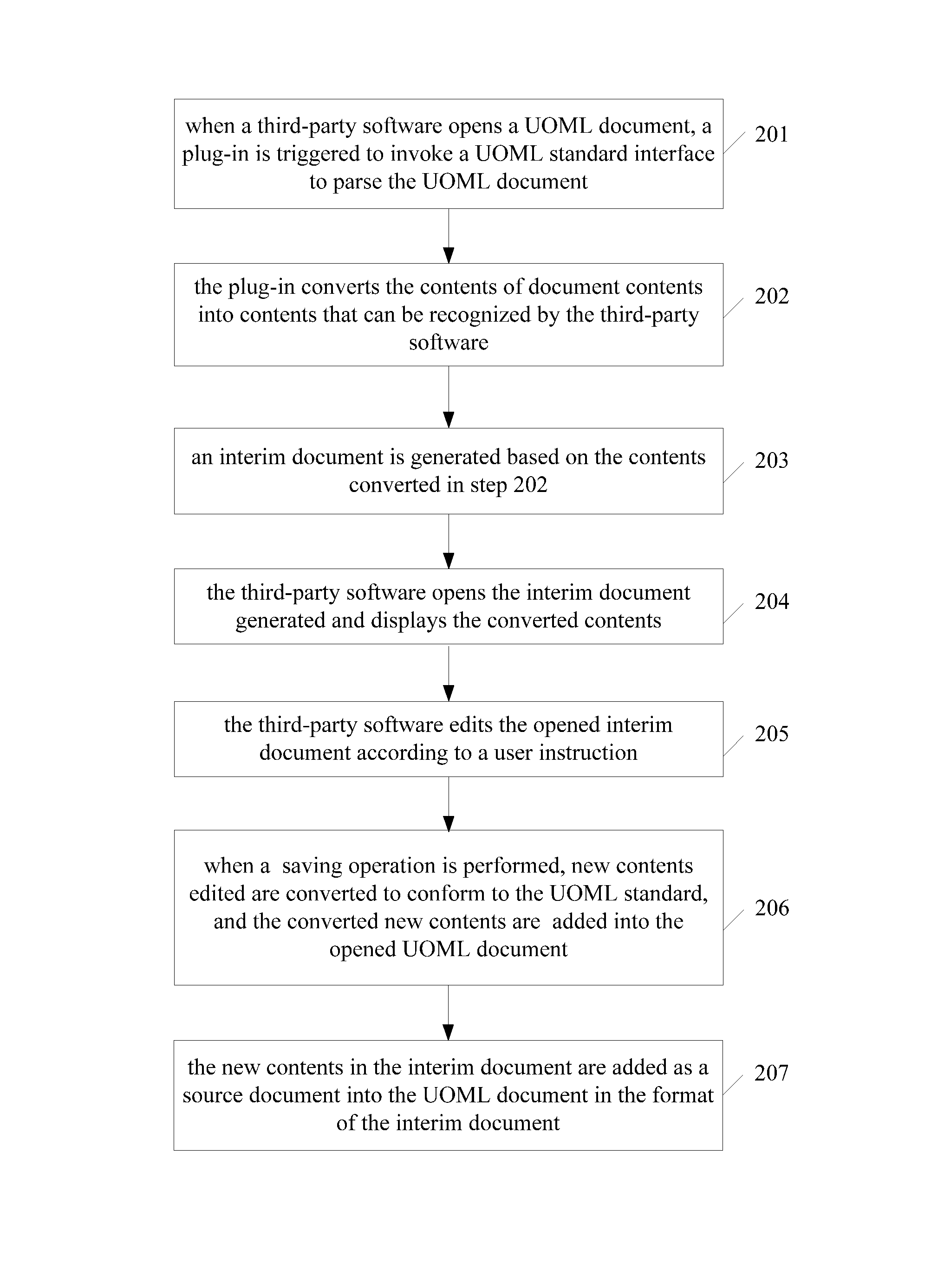 Method and apparatus for processing document conforming to docbase standard