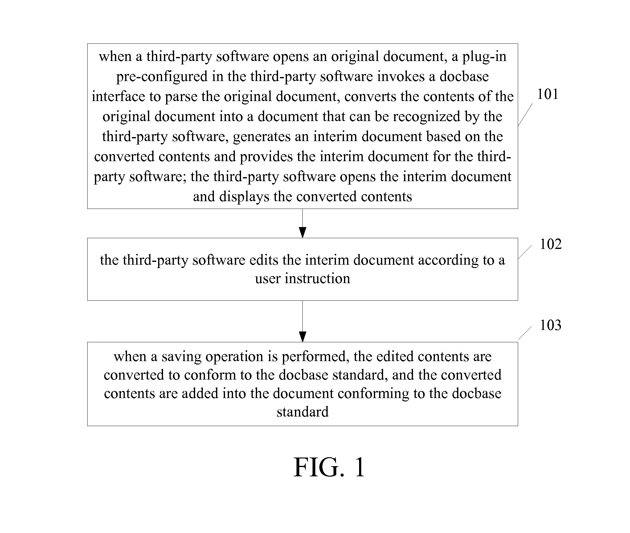 Method and apparatus for processing document conforming to docbase standard