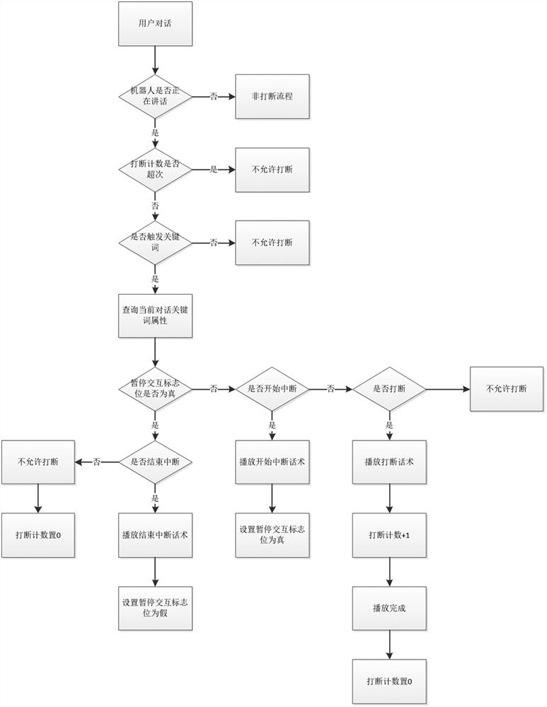 AI video cloud interaction system based on simulated person logic knowledge base