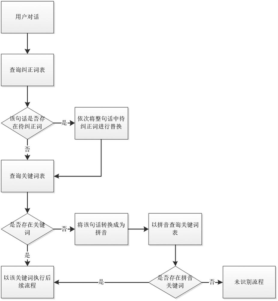 AI video cloud interaction system based on simulated person logic knowledge base