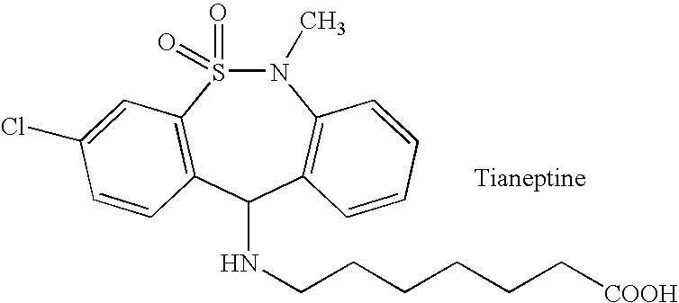 Compositions and methods for treatment of neuropathic pain, fibromyalgia and chronic fatigue syndrome