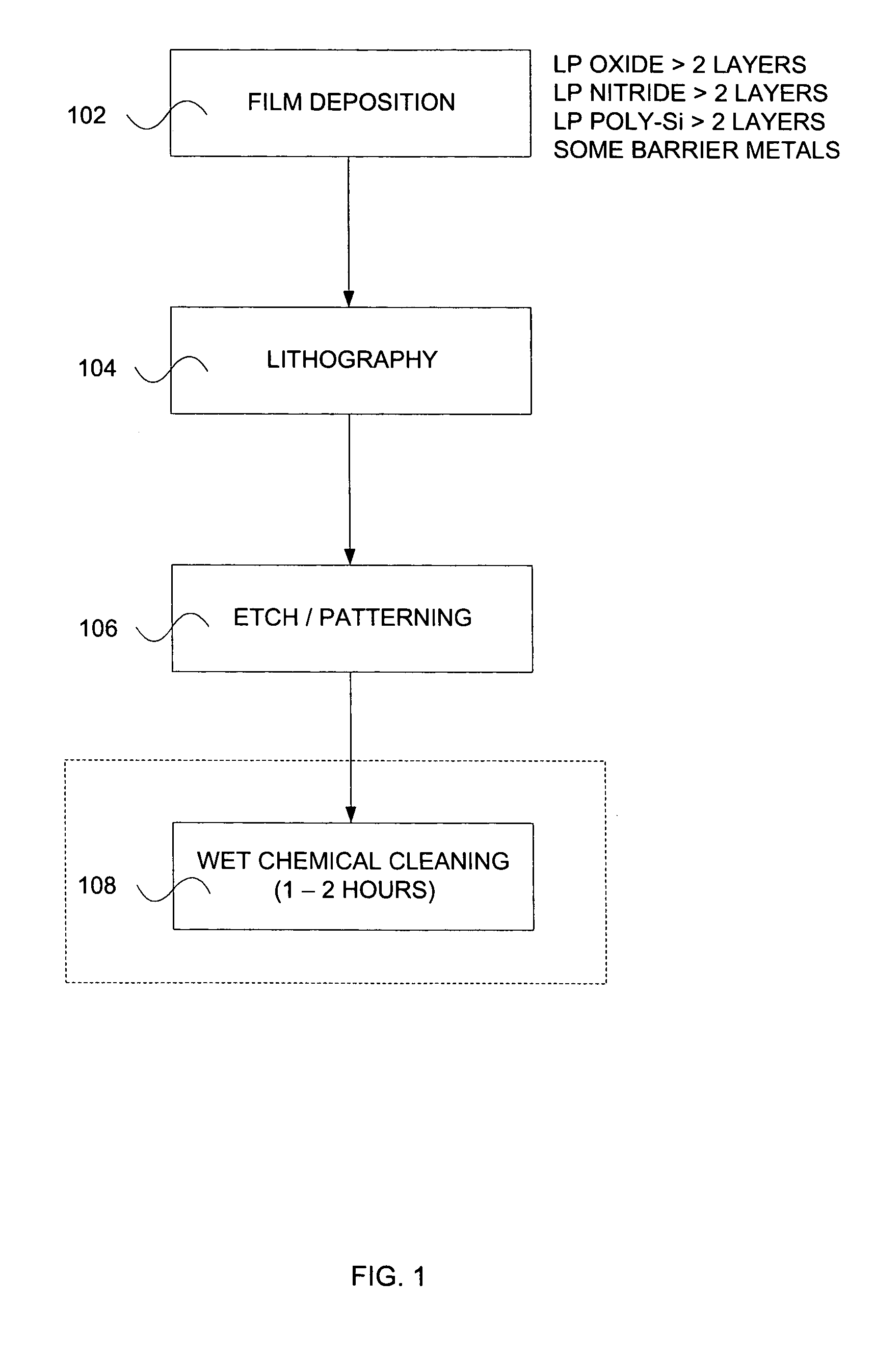 Apparatus for the optimization of atmospheric plasma in a processing system