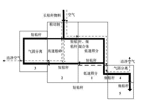 Straw cutting, crashing and sieving integrated device and method