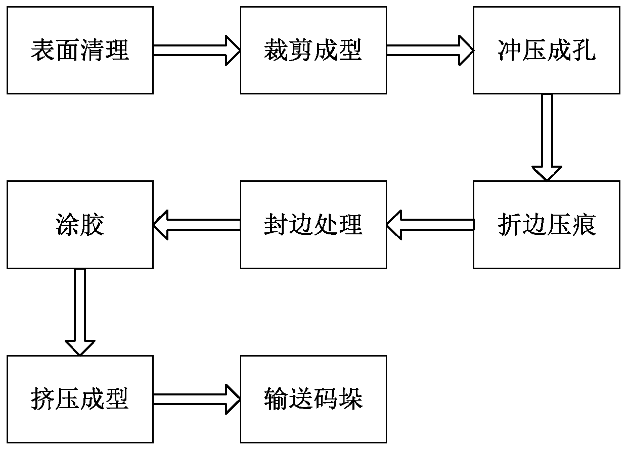 Production process of beverage packaging box and edge bonding machine thereof