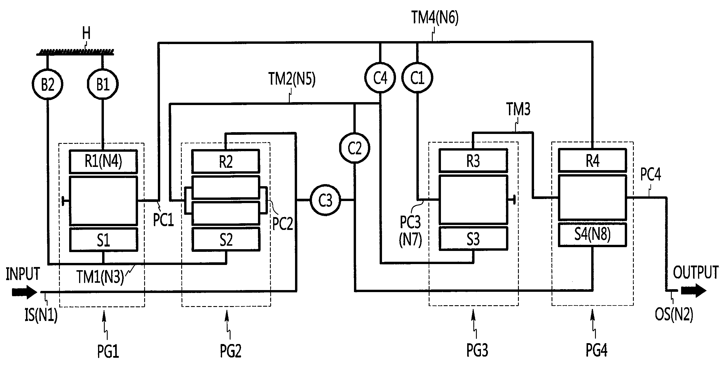 Gear train of automatic transmission for vehicles