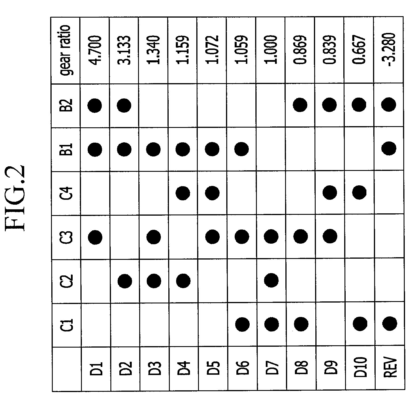 Gear train of automatic transmission for vehicles