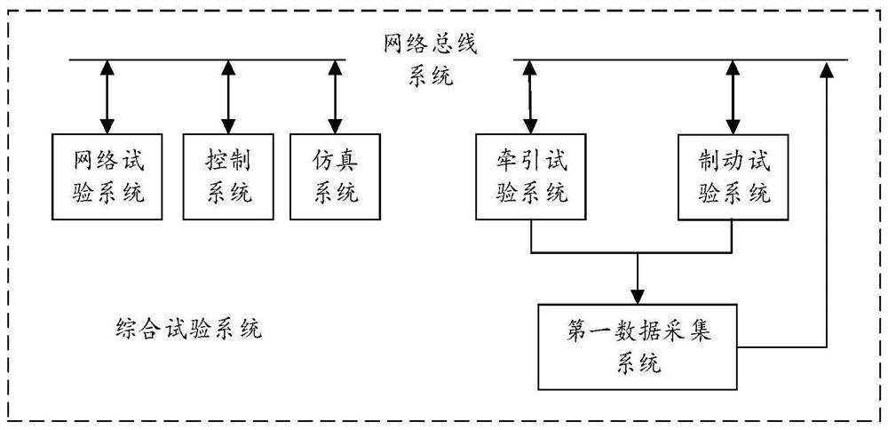 Comprehensive test system for rail vehicle components and complete vehicles