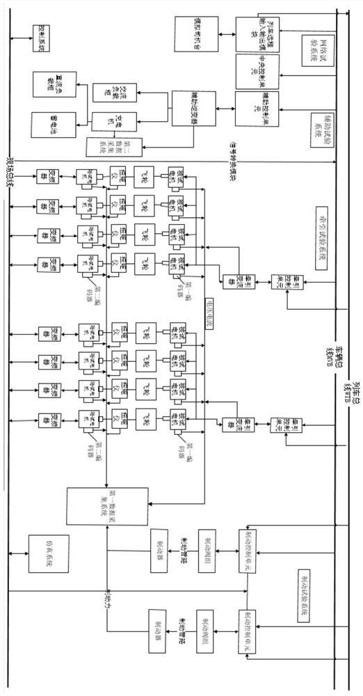 Comprehensive test system for rail vehicle components and complete vehicles