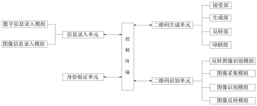 Method and system for generating birth green card