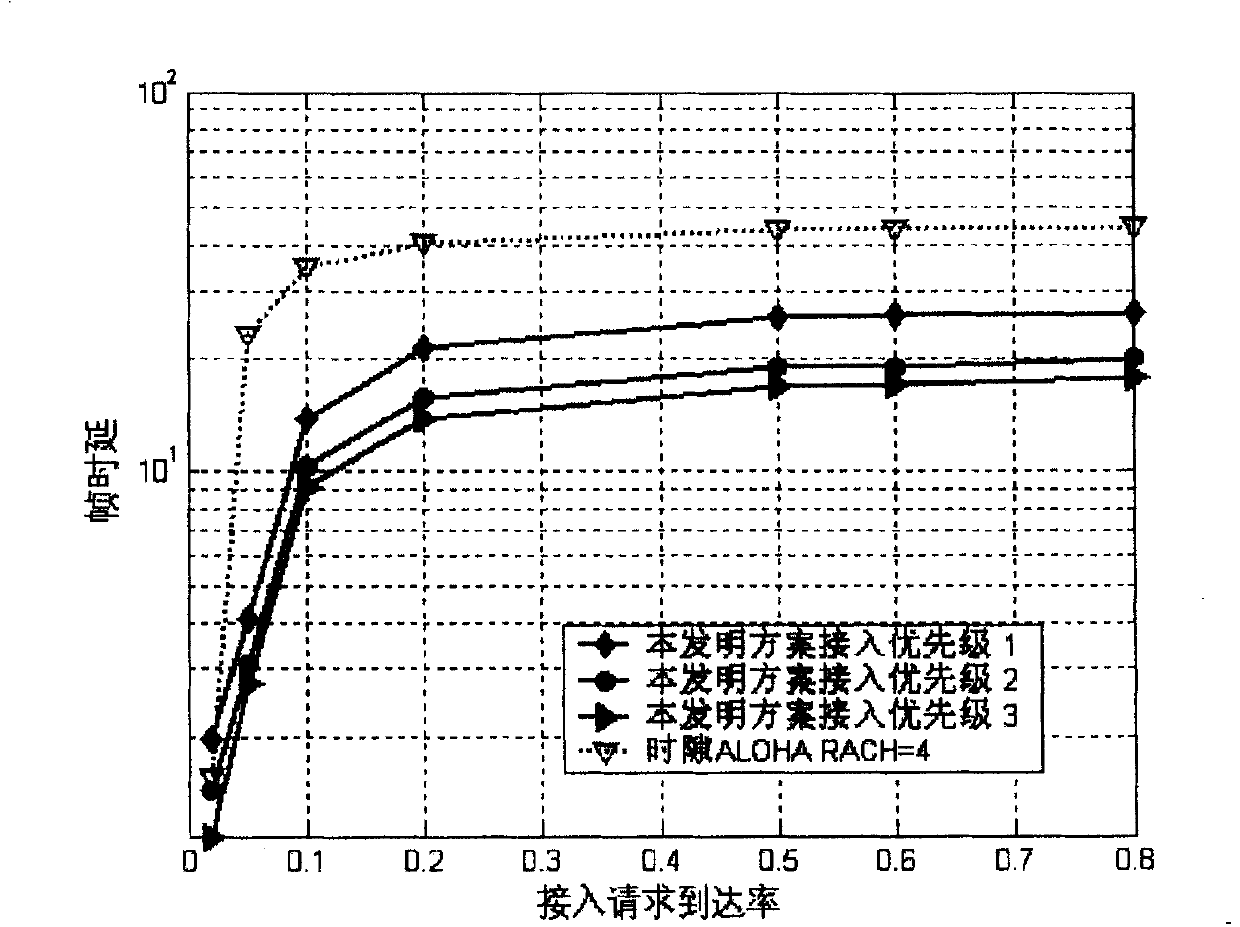 Random access scheme for communication system