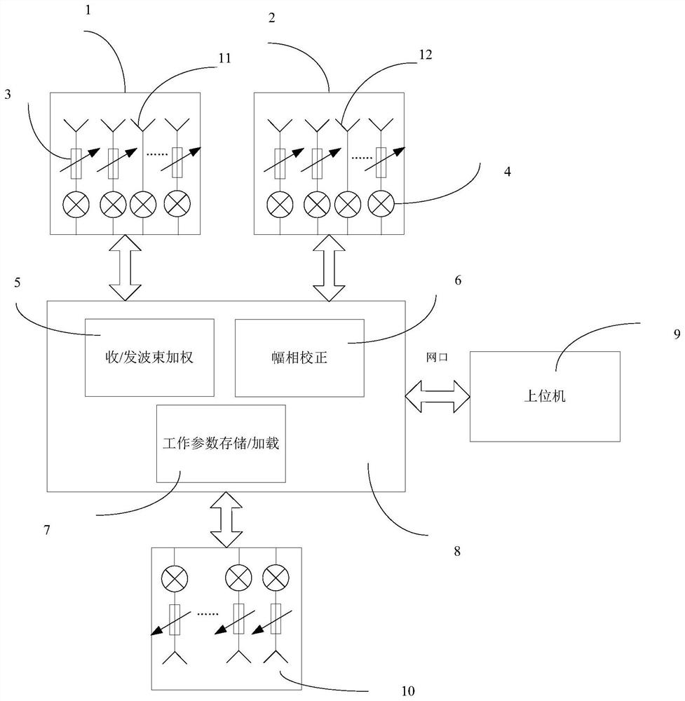 A phased array radar single-pulse high-resolution angle measurement system and method