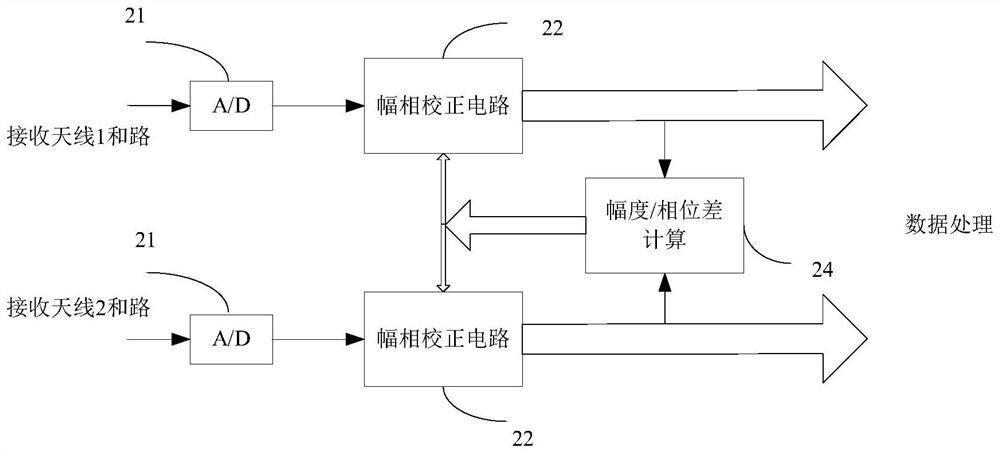 A phased array radar single-pulse high-resolution angle measurement system and method