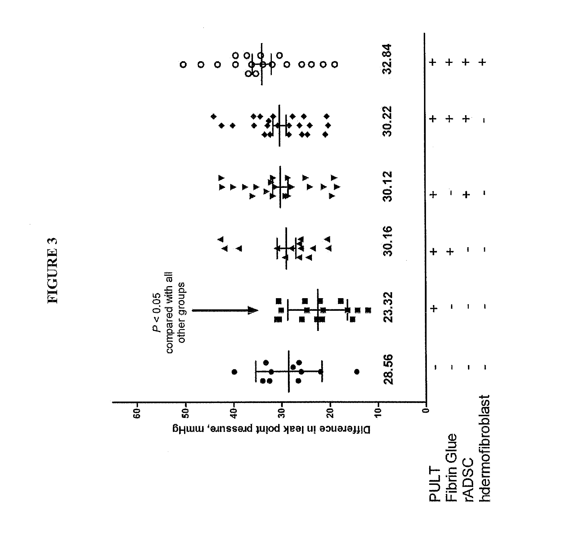 Treatment of Urinary Incontinence with Regenerative Glue