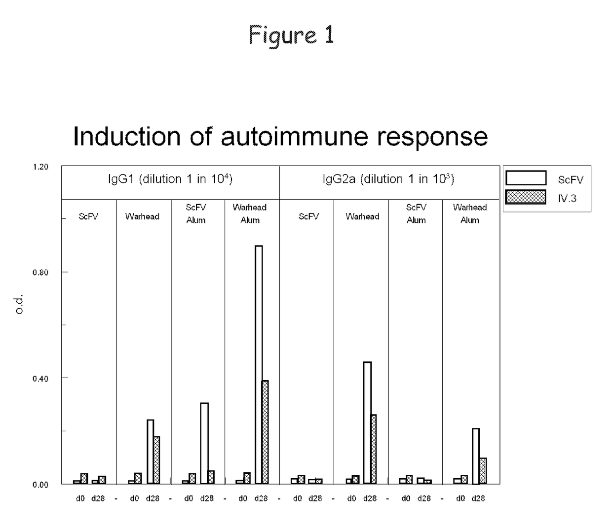 Bispecific molecule binding tlr9 and cd32 and comprising a t cell epitope for treatment of allergies