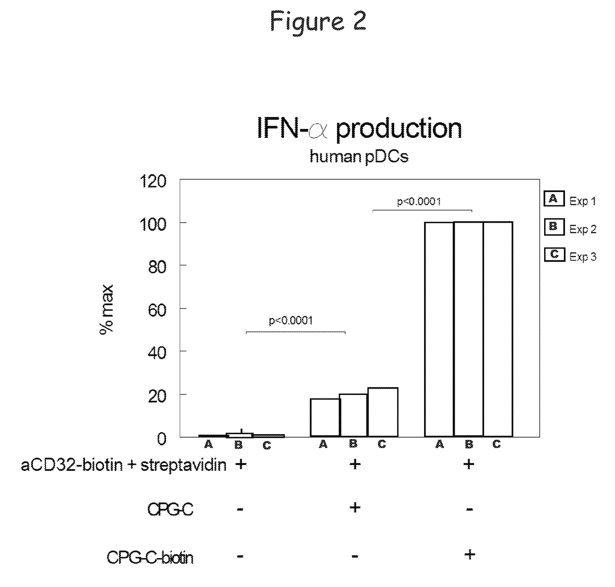 Bispecific molecule binding tlr9 and cd32 and comprising a t cell epitope for treatment of allergies