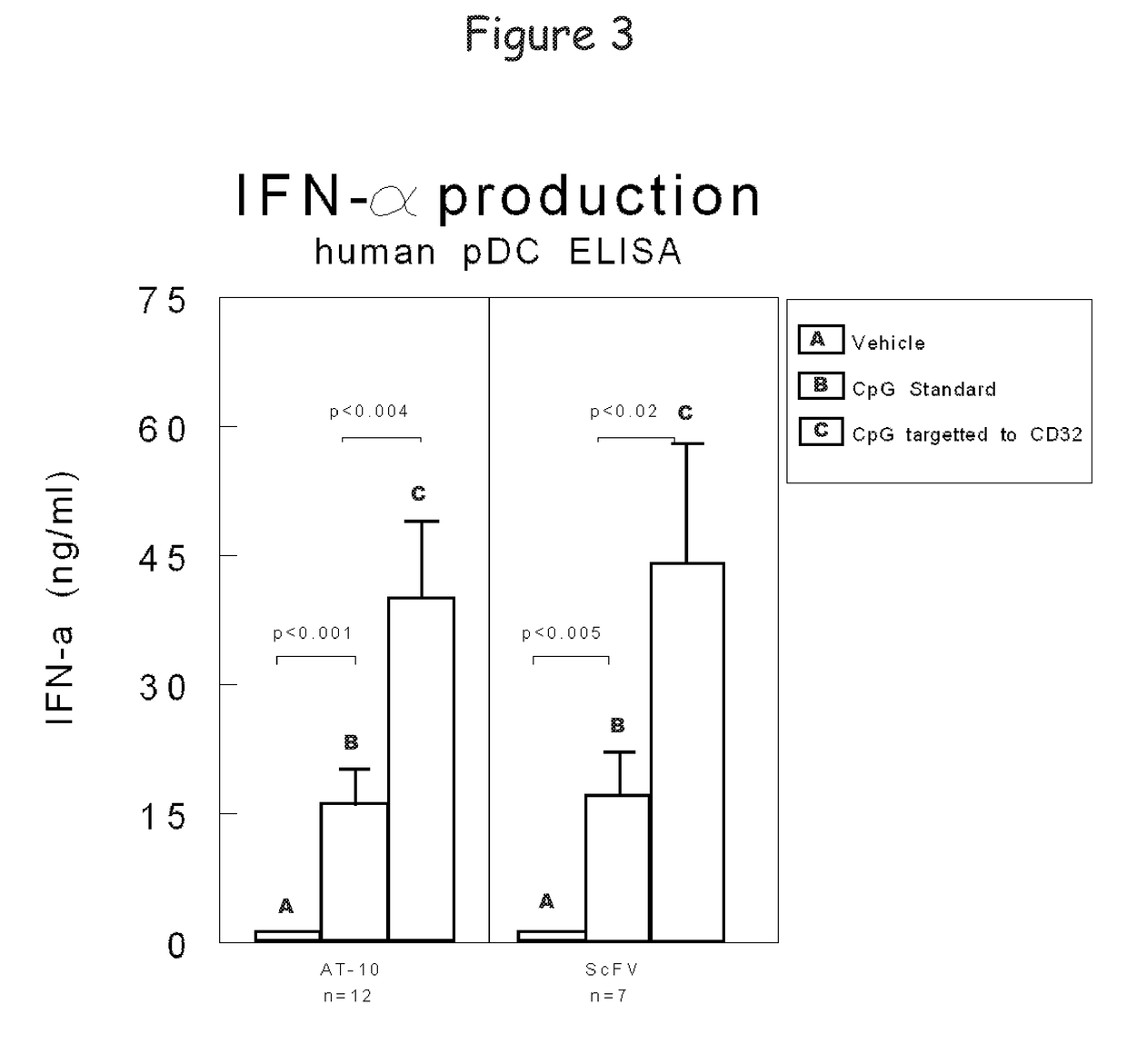 Bispecific molecule binding tlr9 and cd32 and comprising a t cell epitope for treatment of allergies