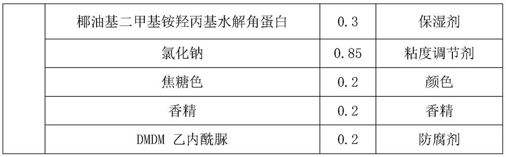 Production process of anti-dandruff and anti-hair loss shampoo