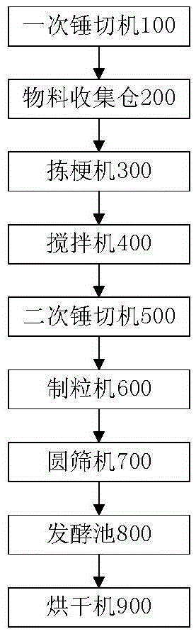 Broken black tea production device being uniform in hammering and cutting and convenient to maintain