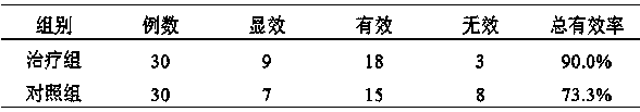 A traditional Chinese medicine composition for treating liver cirrhosis ascites and its application