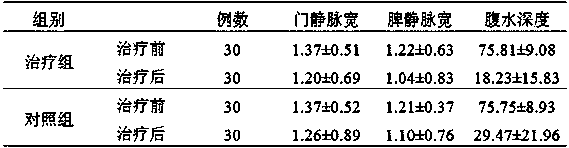 A traditional Chinese medicine composition for treating liver cirrhosis ascites and its application