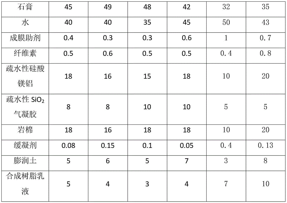 Two-component efficient and light internal wall insulation putty and preparation method thereof