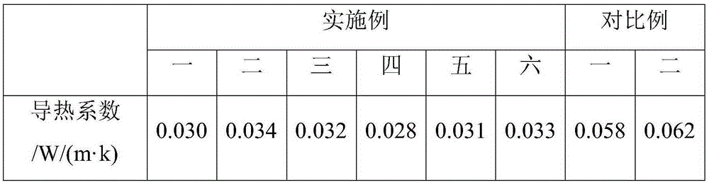 Two-component efficient and light internal wall insulation putty and preparation method thereof