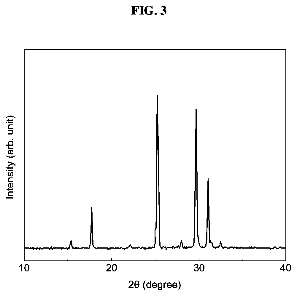 Method of preparing sulfide-based solid electrolyte for all-solid battery having argyrodite-type crystal structure