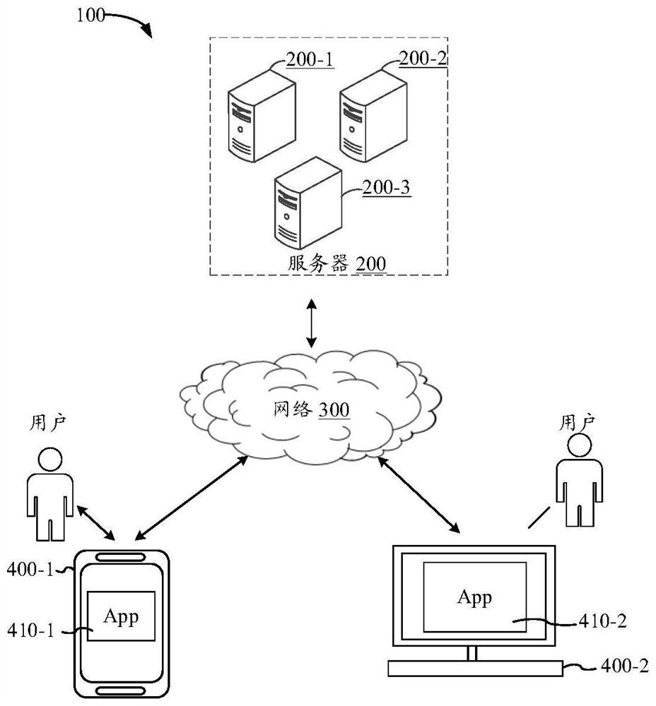 Semantic segmentation method, device and equipment and computer readable storage medium