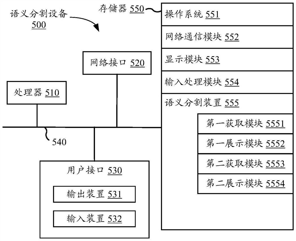 Semantic segmentation method, device and equipment and computer readable storage medium