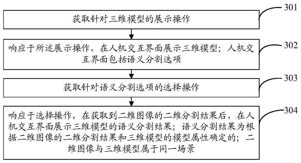 Semantic segmentation method, device and equipment and computer readable storage medium