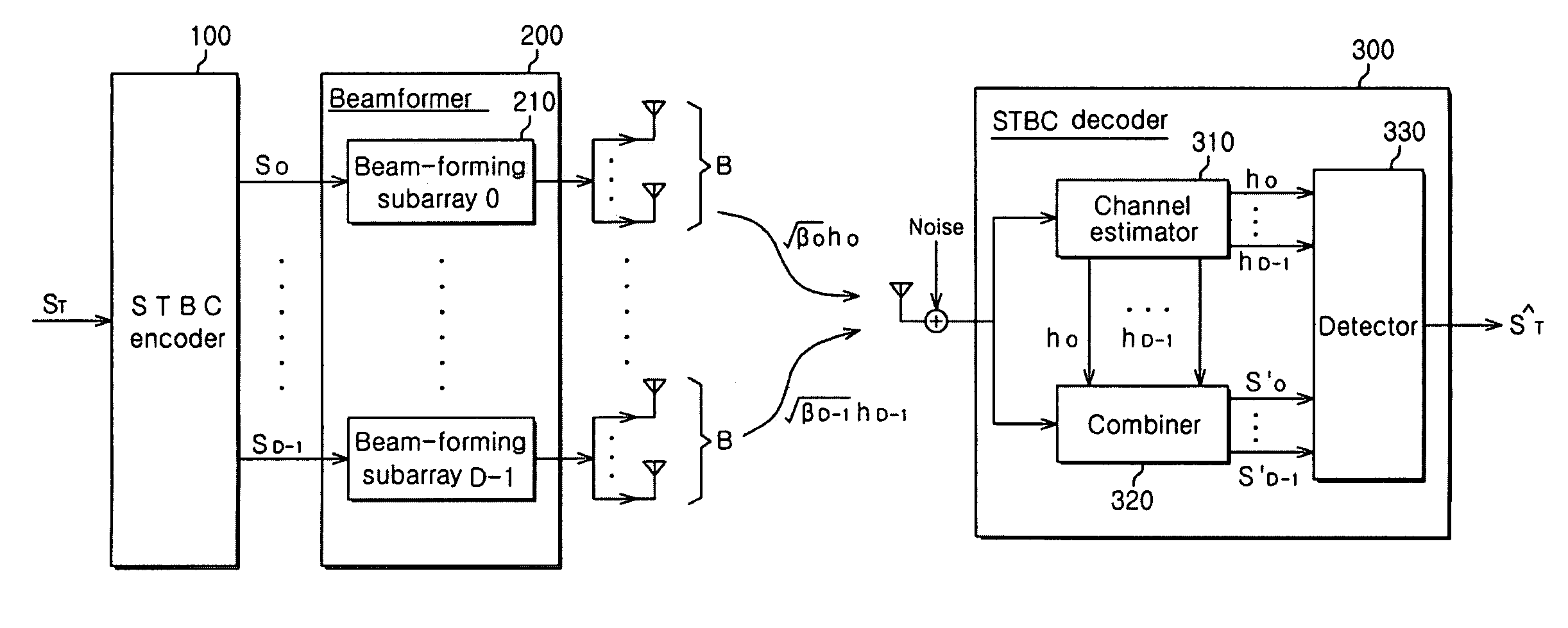 Space-time block coding system combined with local polynomial approximation based beamformer