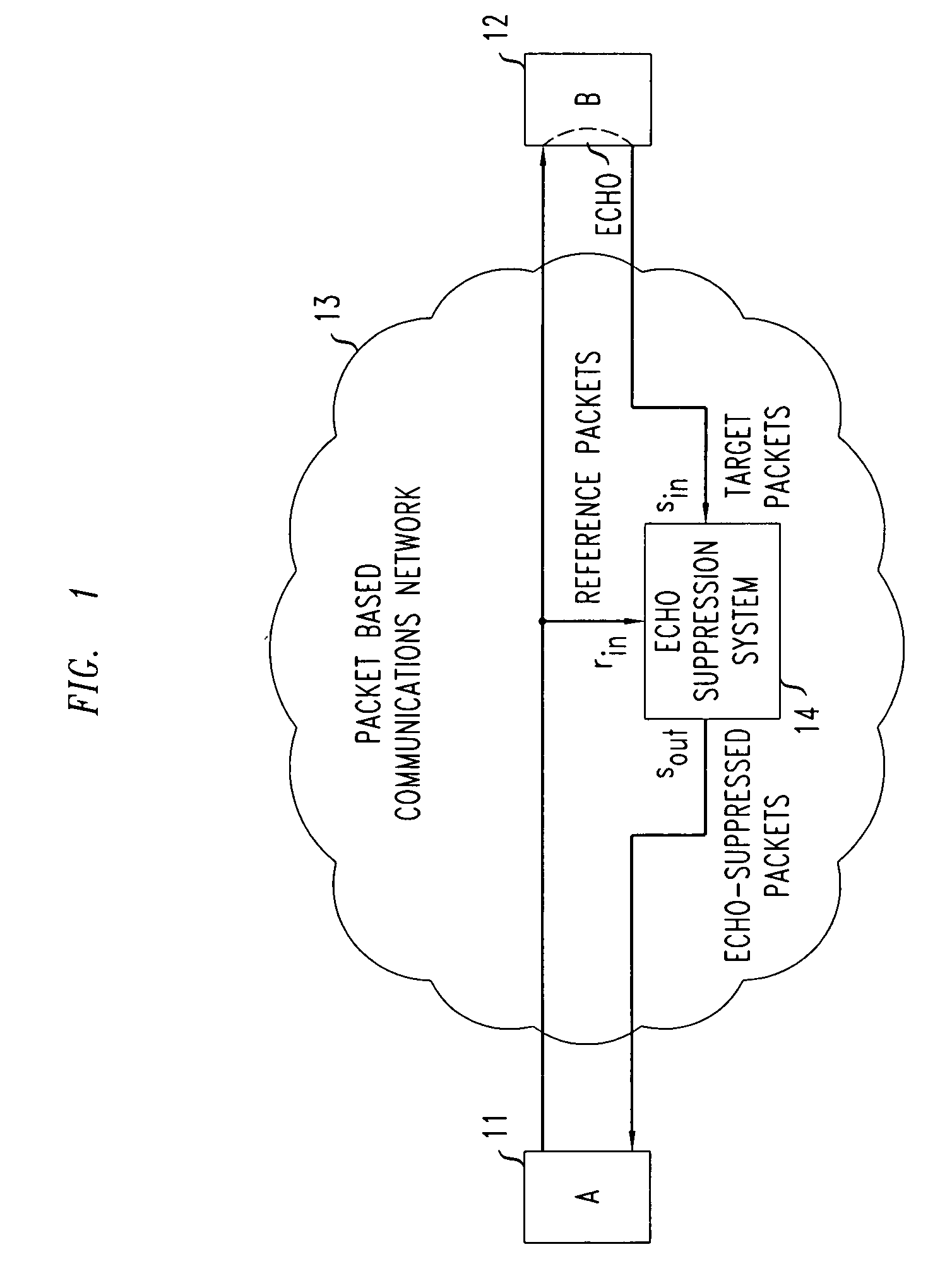 Method and apparatus for the detection and suppression of echo in packet based communication networks using frame energy estimation