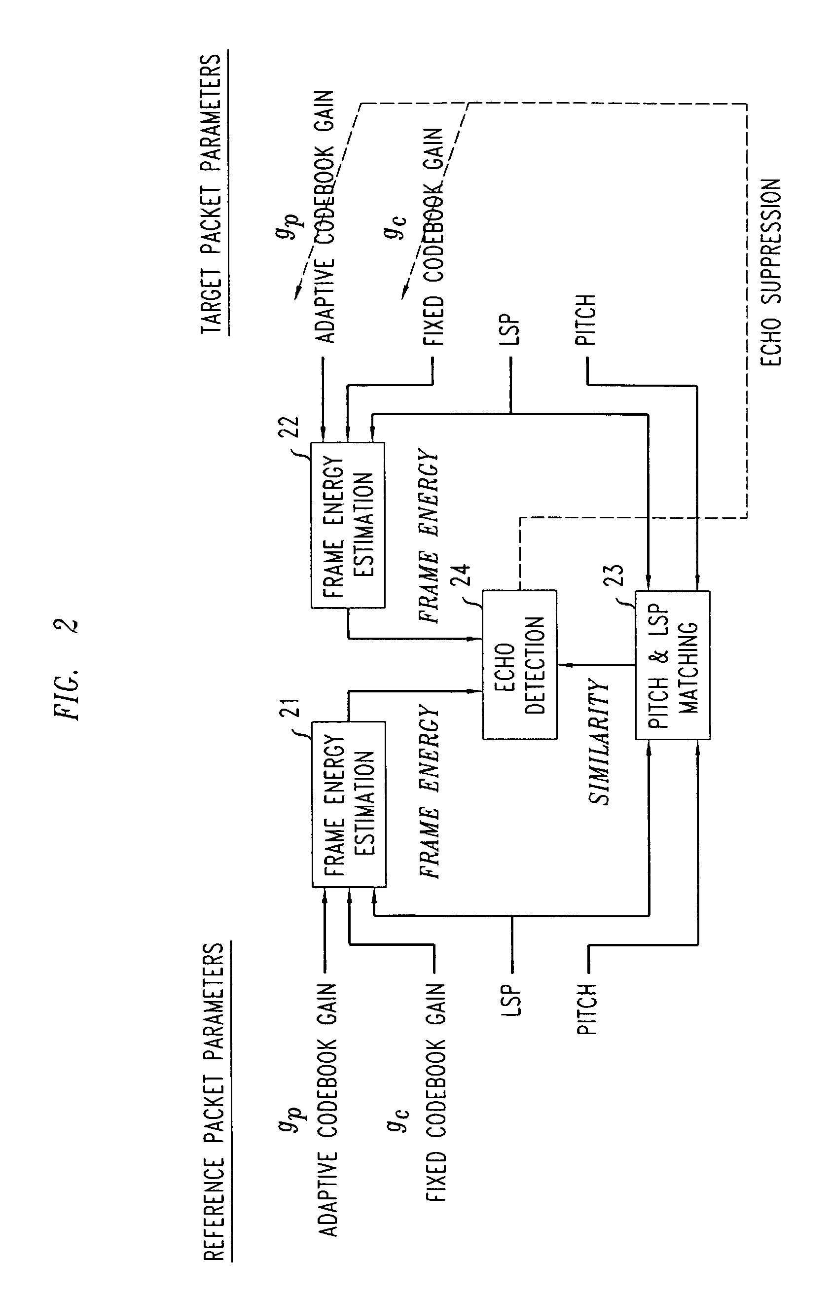 Method and apparatus for the detection and suppression of echo in packet based communication networks using frame energy estimation