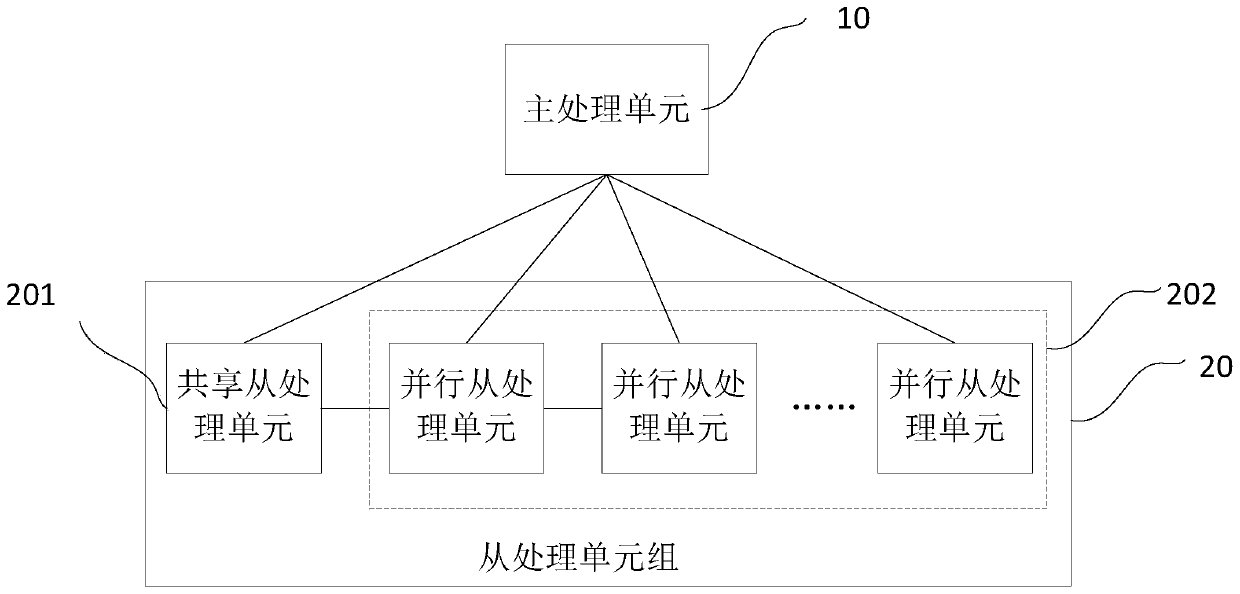 Data processing device and related product